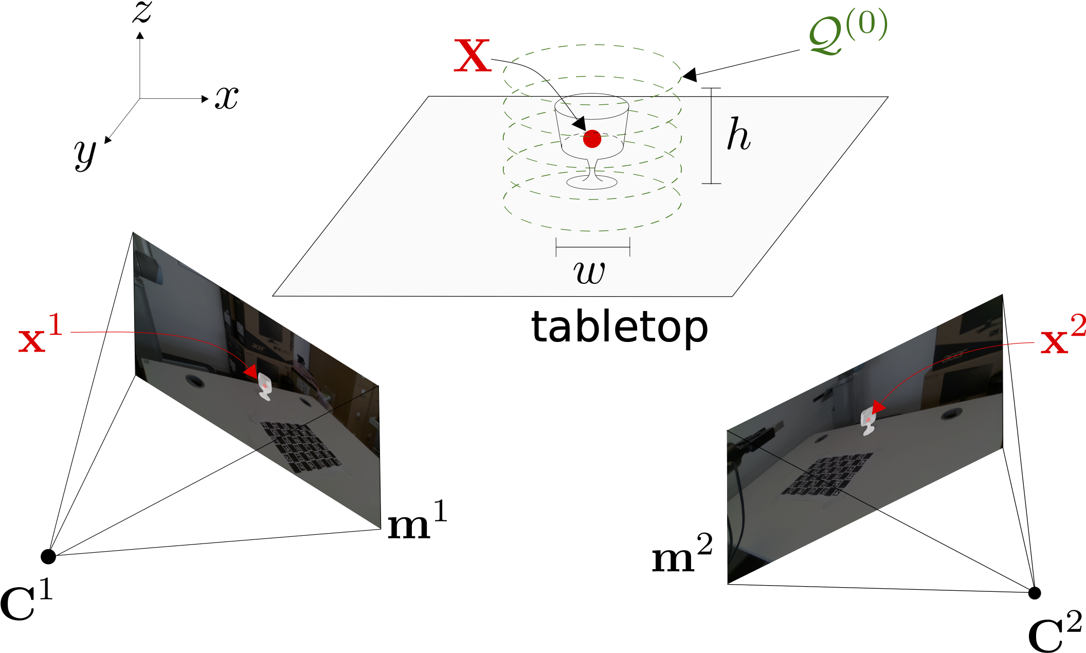 LoDE diagram