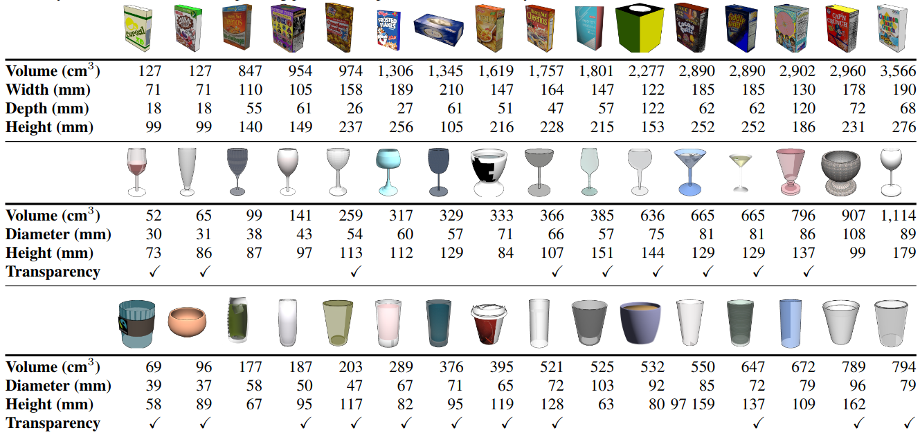 YOLOPose: Transformer-based Multi-Object 6D Pose Estimation using Keypoint  Regression: Paper and Code - CatalyzeX